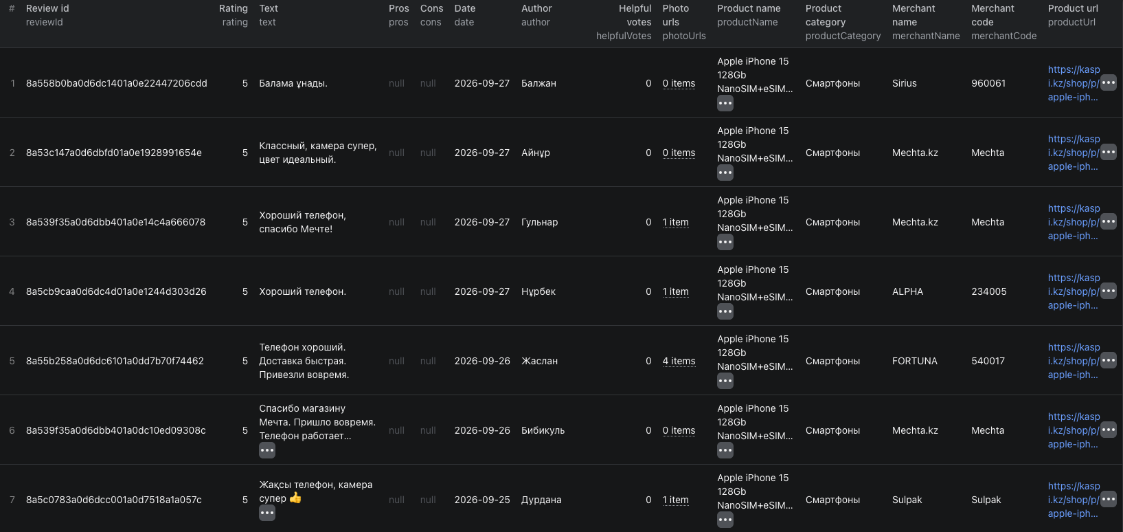Kaspi review dataset showing ratings, review text, product details, and merchant names