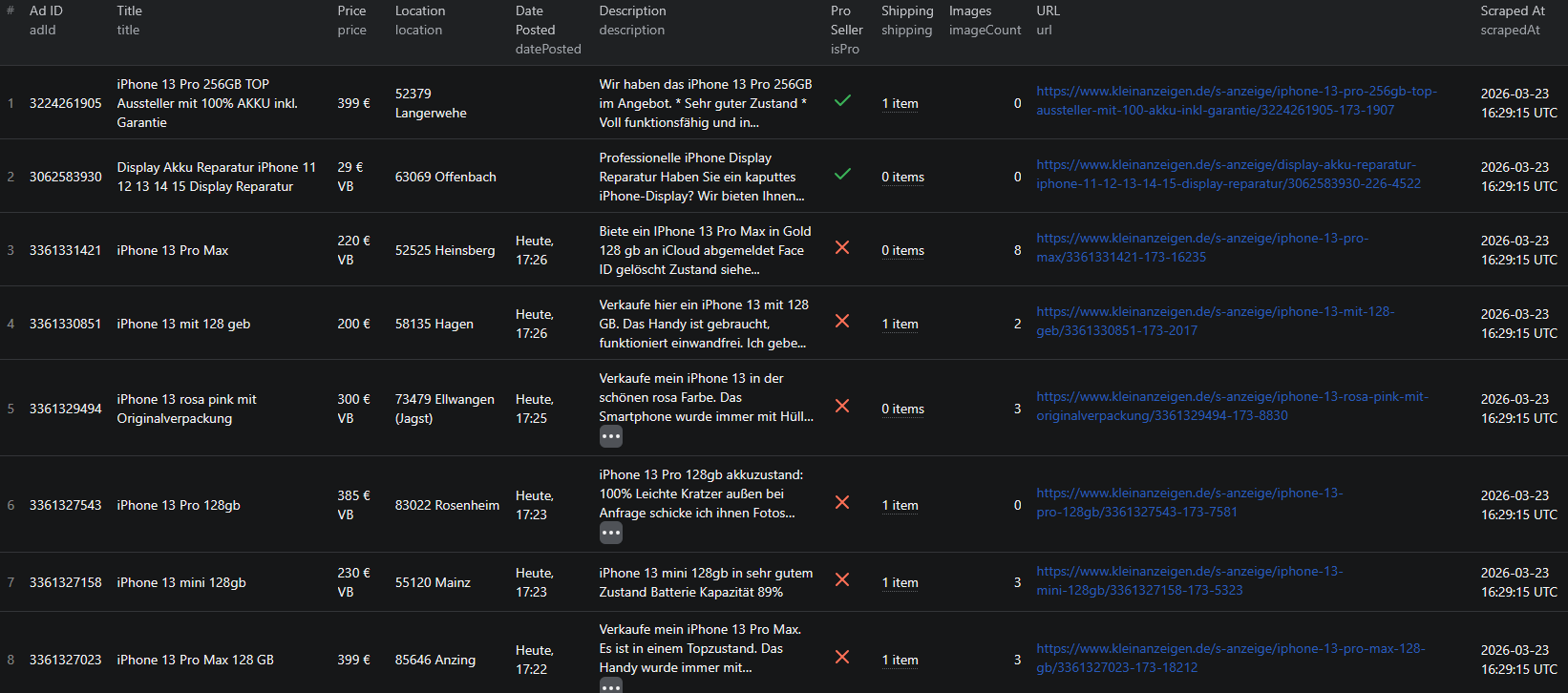 Kleinanzeigen scraper results