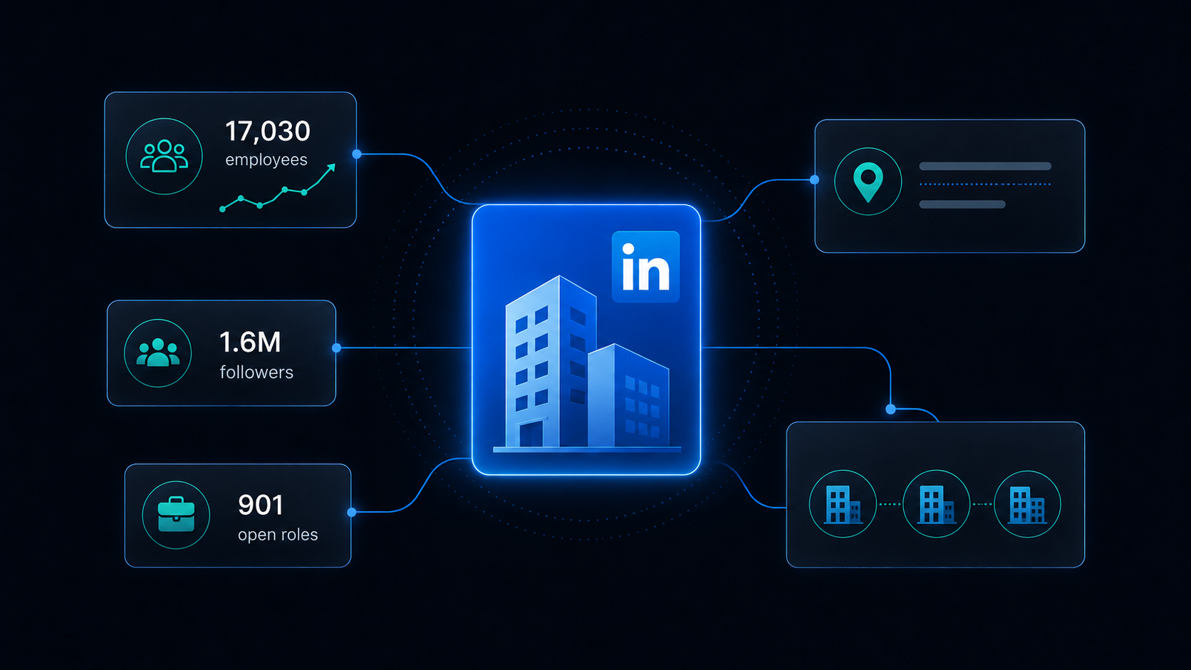 How to Scrape LinkedIn Company Data