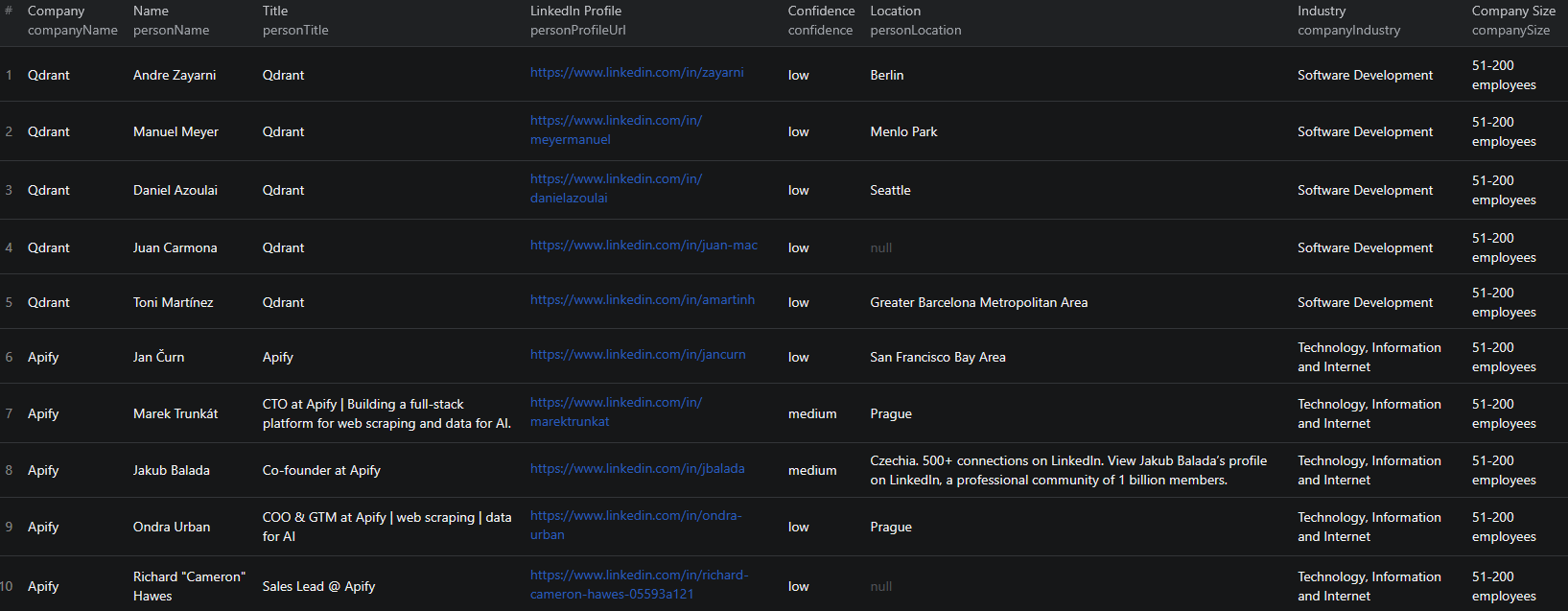 LinkedIn Decision Maker Finder results