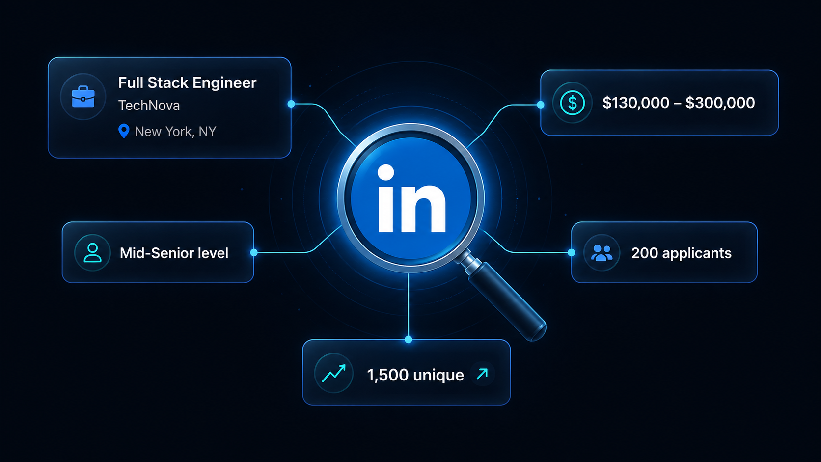 How to Scrape LinkedIn Jobs by Keyword
