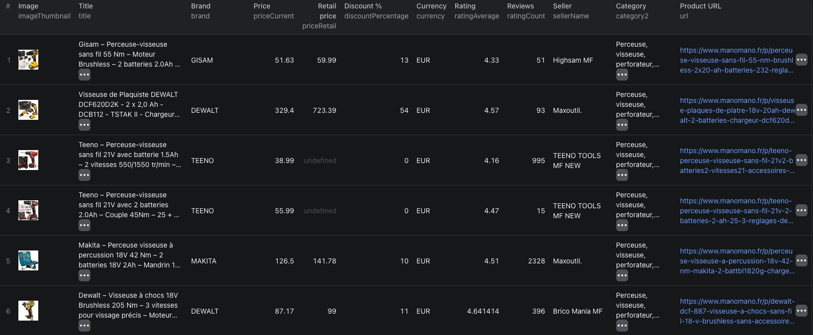 ManoMano power-tool listing dataset showing product, brand, price, rating, seller, and URL columns