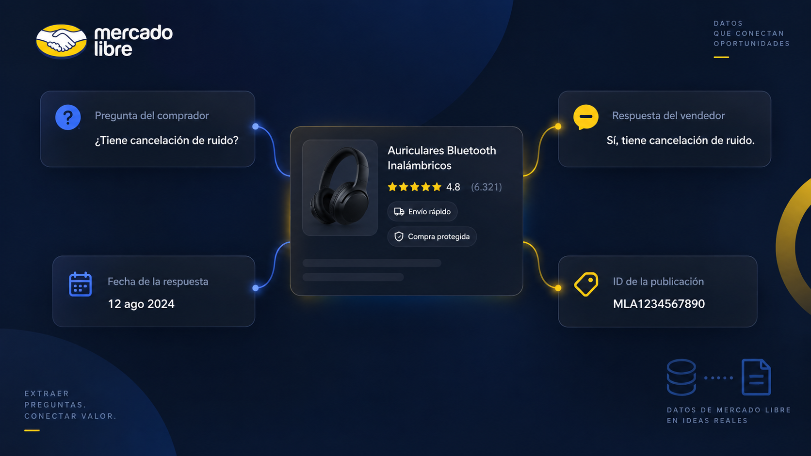 Mercado Libre product questions and seller answers