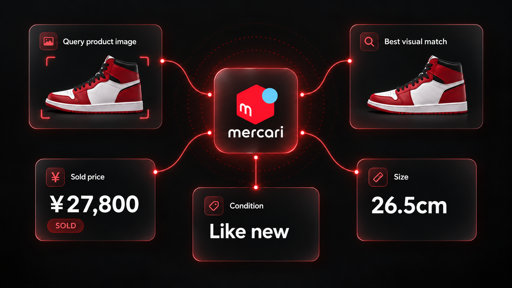 Mercari Japan image search returning sold listings with yen prices