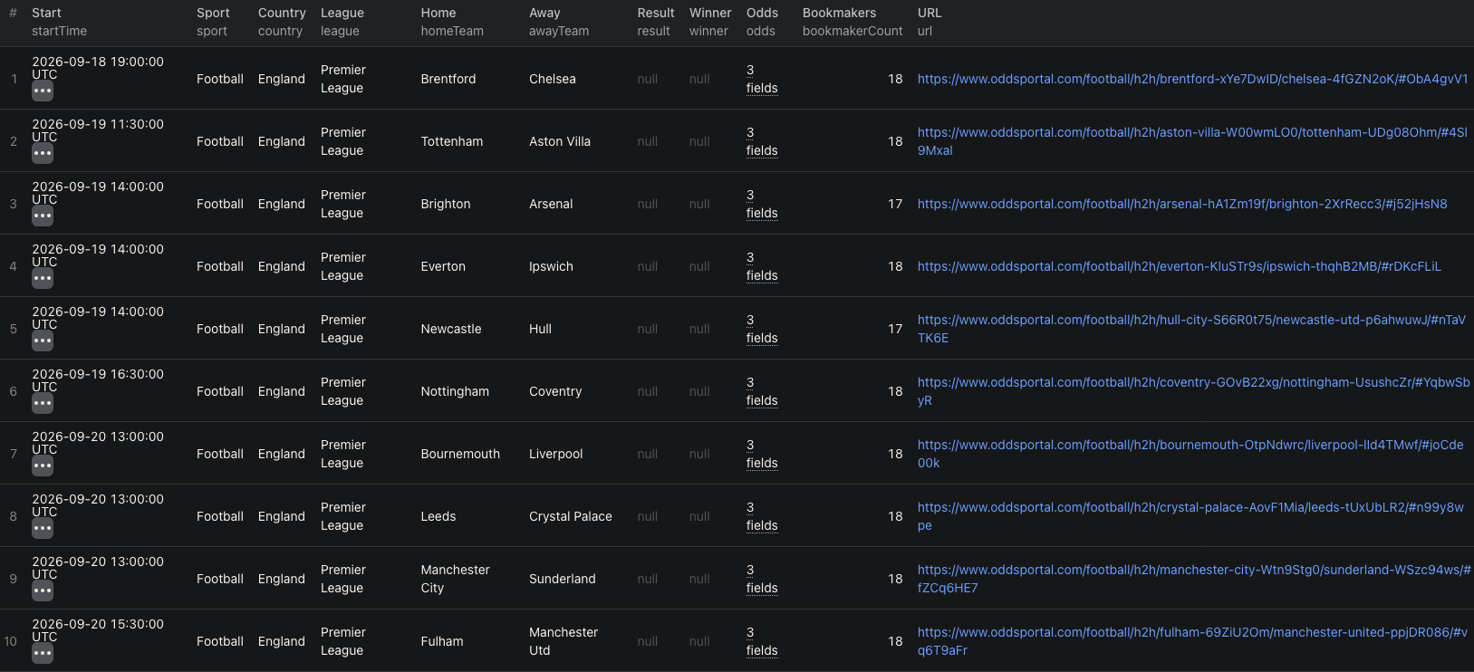 OddsPortal match rows and bookmaker odds in Apify