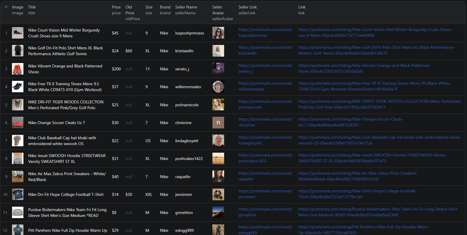 Poshmark scraper results