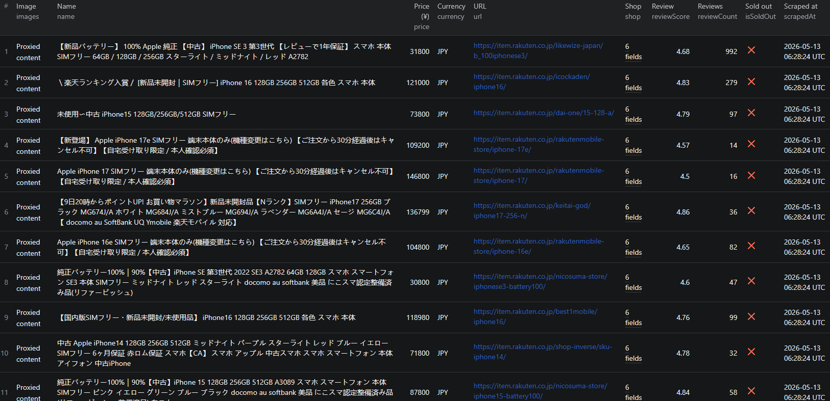 Rakuten Japan scraper results