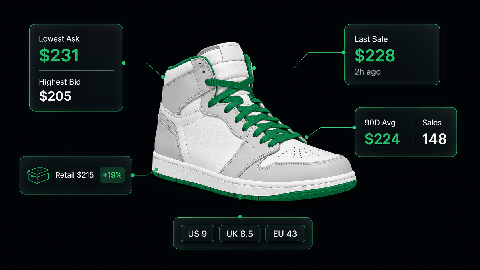 How to Scrape StockX Prices and Sales Data