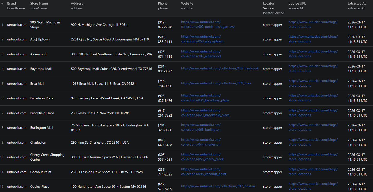 Brand Store Locator Scraper results