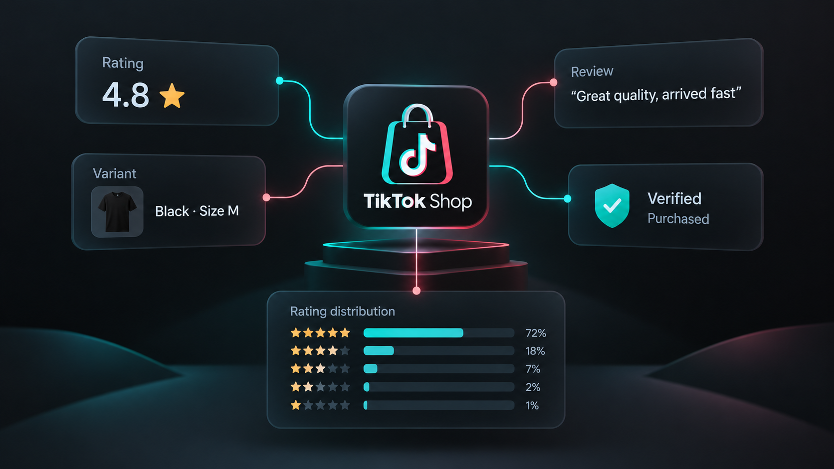 TikTok Shop review export with ratings, variants, and coverage