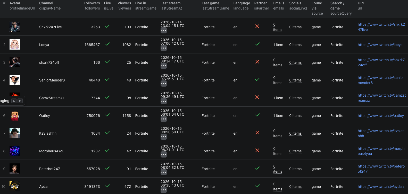 Fortnite channel rows in the Apify dataset with followers, live viewers, language, and contact fields