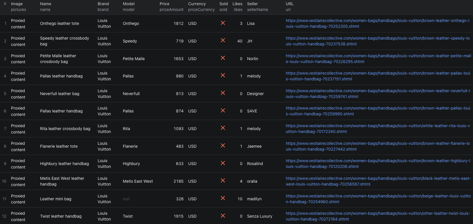 Vestiaire Collective dataset showing Louis Vuitton bag names, prices, sellers, and listing URLs