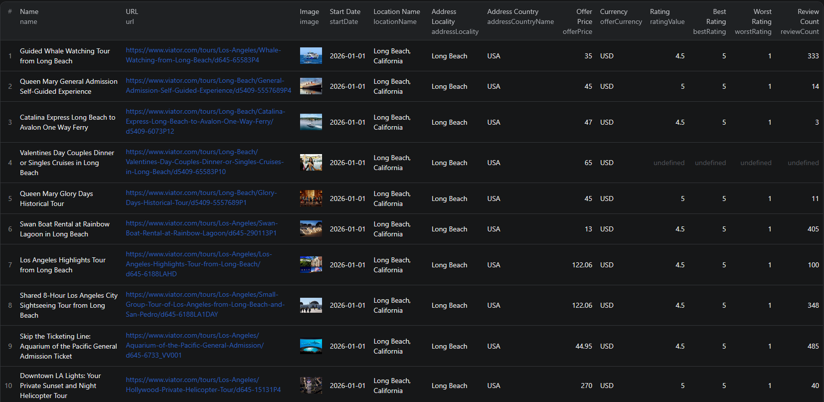 Viator scraper results
