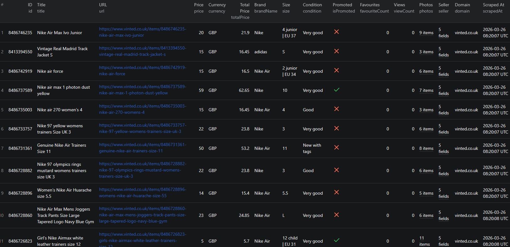 Vinted scraper results