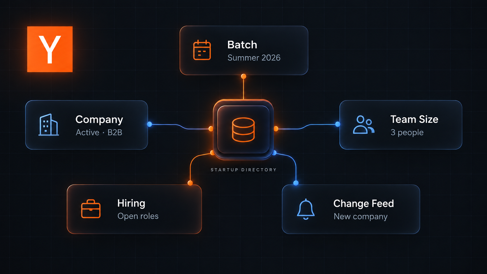 Y Combinator companies, founders, and startup jobs