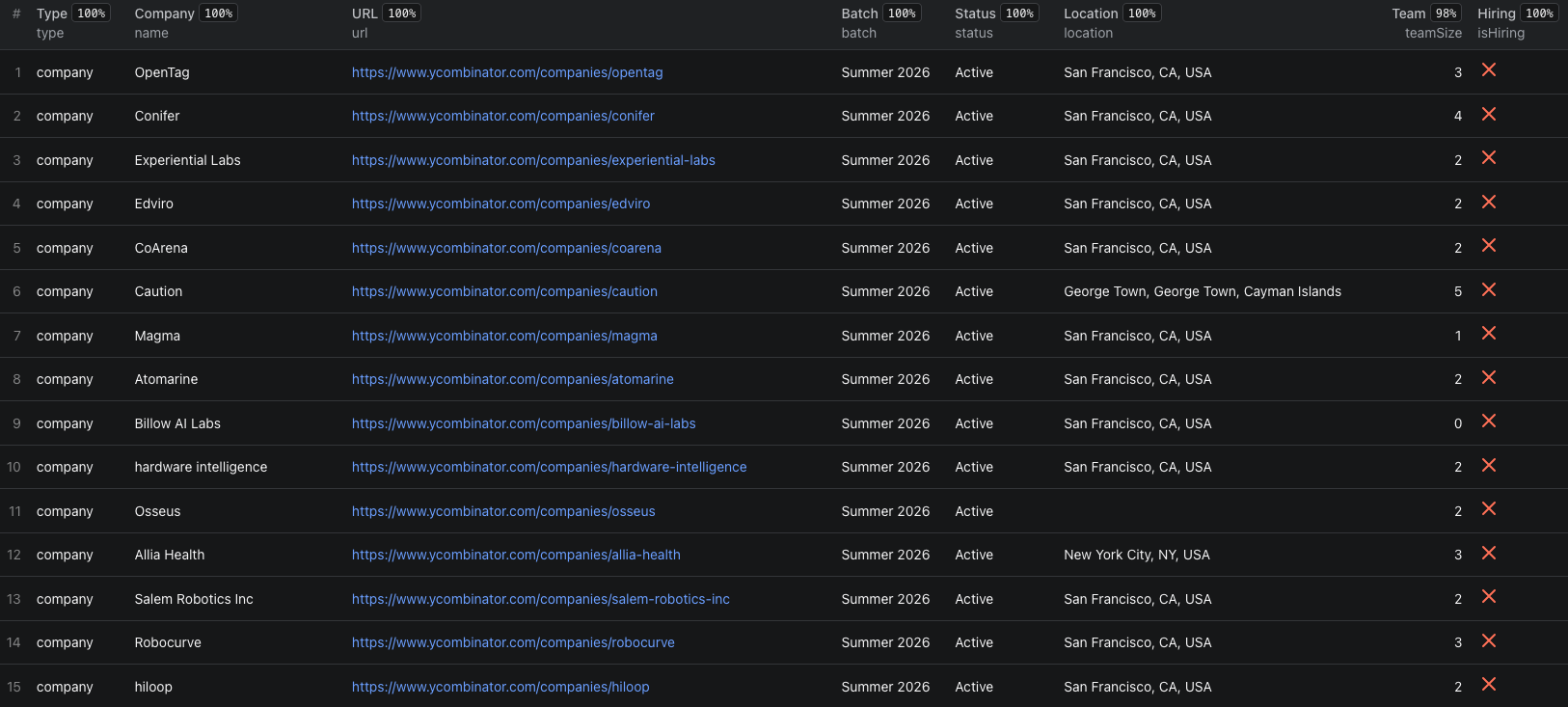 Y Combinator company records in the Apify Console