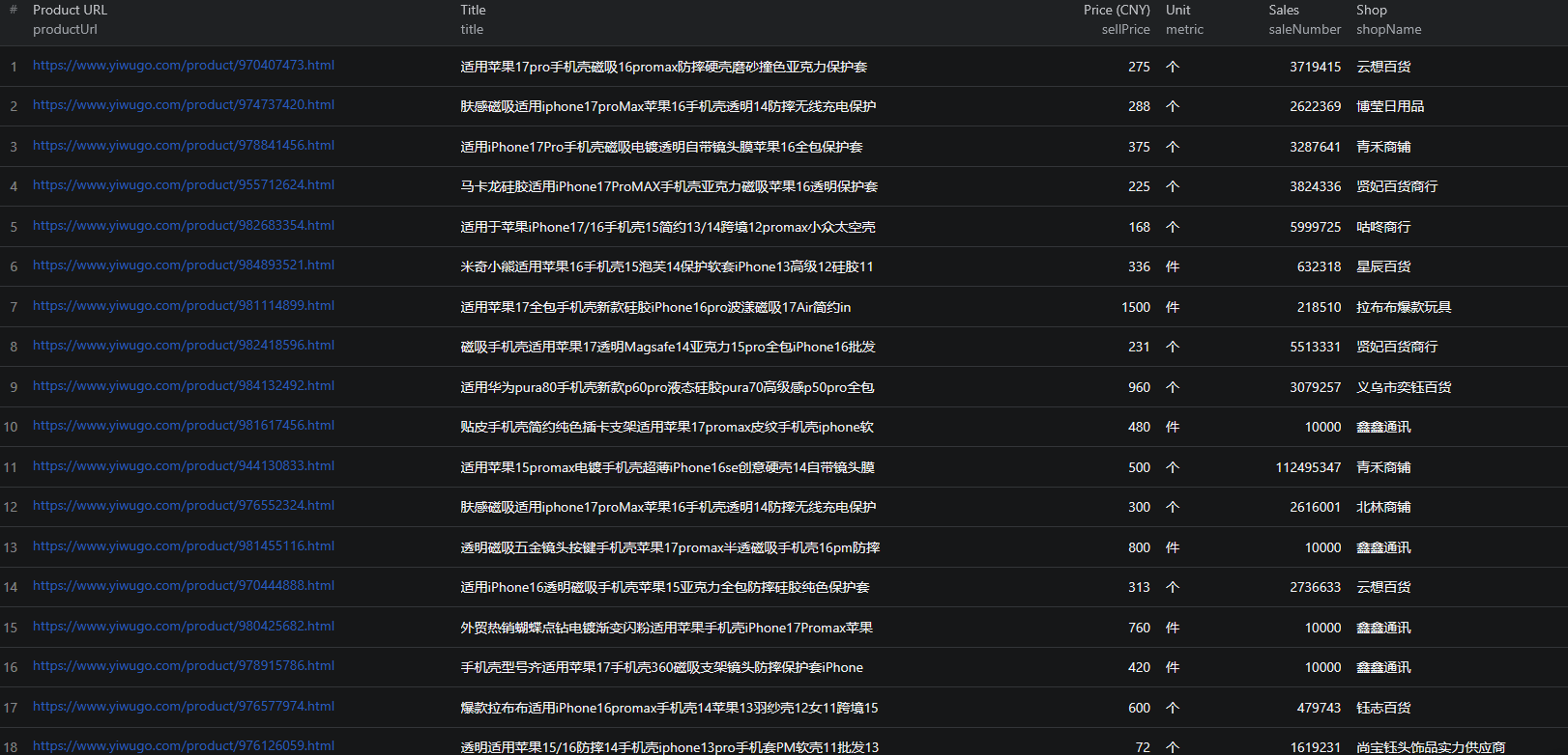 Yiwugo scraper results